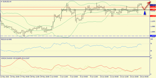 forex-trend-18062015-2.png