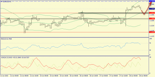 forex-trend-18062015-3.png