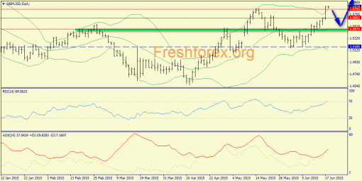 forex-trend-18062015-4.png