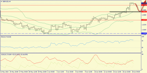 forex-trend-18062015-5.png