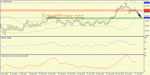 forex-trend-18062015-7.png