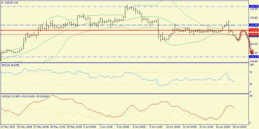 forex-trend-18062015-8.png