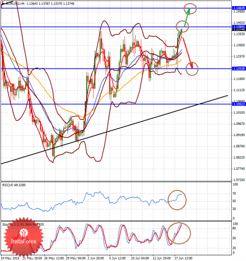 forex-analysis-18062015-1.png