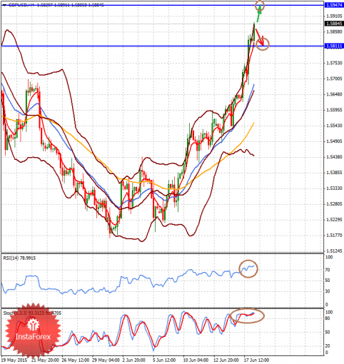 forex-analysis-18062015-2.png