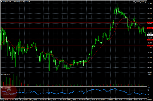 forex-ruble-18-06-2015.png