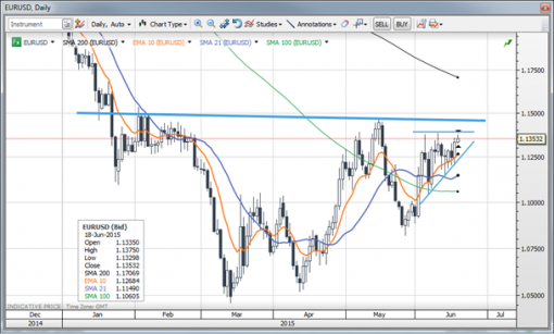 forex-saxobank-18-06-2015-2.png