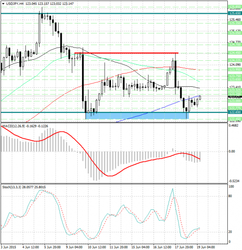 forex-analysis-usdjpy-19062015.jpg