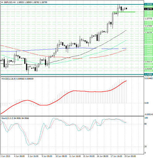 forex-analysis-gbpusd-19062015.jpg