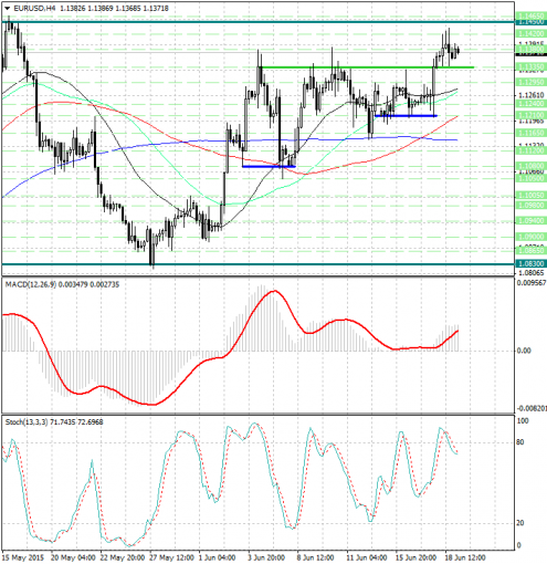 forex-analysis-eurusd-19062015.jpg