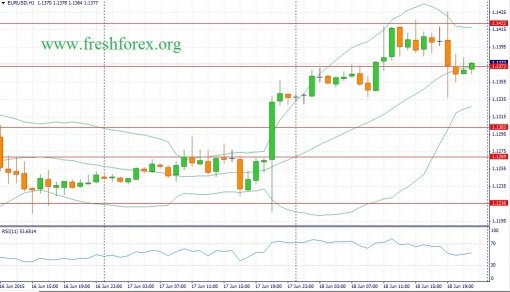 forex-fundamental-analysis-19062015-1.jpg