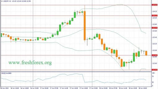 forex-fundamental-analysis-19062015-3.jpg