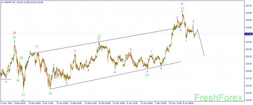 forex-wave-19062015-3.png