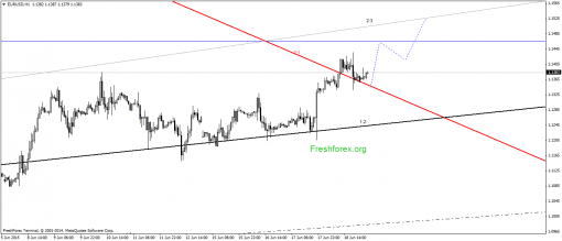 forex-gann-19062015-1.png