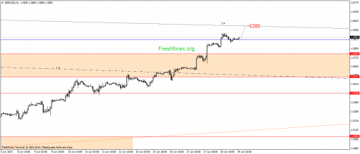 forex-gann-19062015-2.png