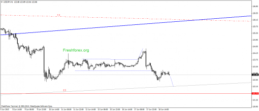 forex-gann-19062015-3.png