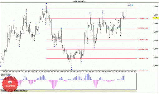 forex-wave-analysis-19062015-1.gif