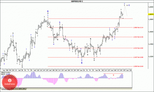 forex-wave-analysis-19062015-2.gif