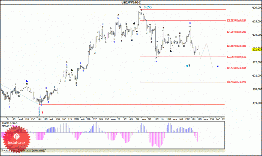 forex-wave-analysis-19062015-4.gif