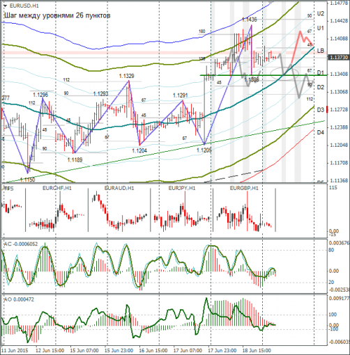 forex-eurusd-19062015-1.png