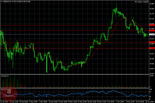 forex-ruble-19-06-2015.png