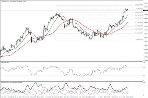 forex-technical-analysis-19062015-2.png