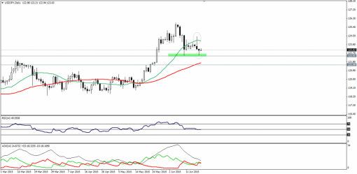 forex-technical-analysis-19062015-3.png