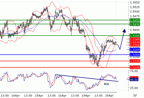 GBPUSD20100420.GIF