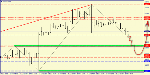 forex-price-analysis-19062015-2.png