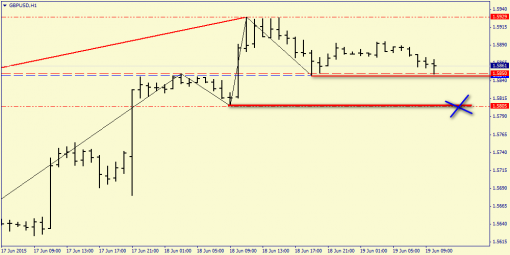forex-price-analysis-19062015-4.png