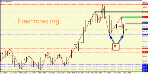 forex-price-analysis-19062015-5.png