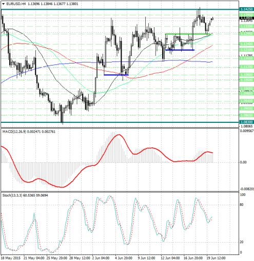 forex-analysis-eurusd-22062015.jpg