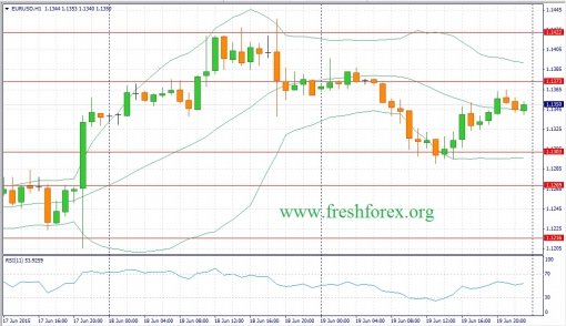 forex-fundamental-analysis-22062015-1.jpg