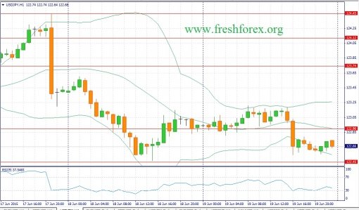 forex-fundamental-analysis-22062015-3.jpg