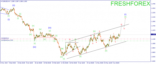 forex-wave-22062015-1.png