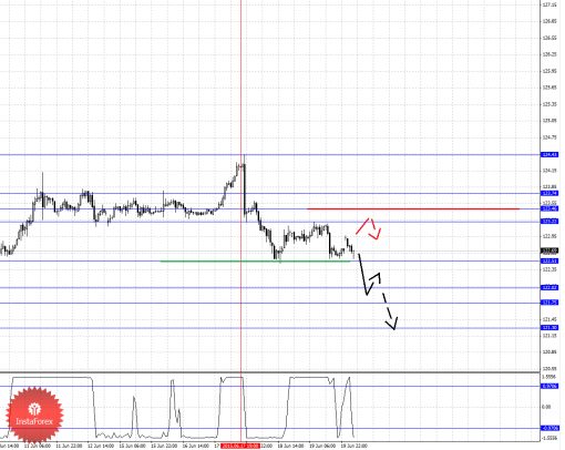 forex-fractal-analysis-22062015-4.png