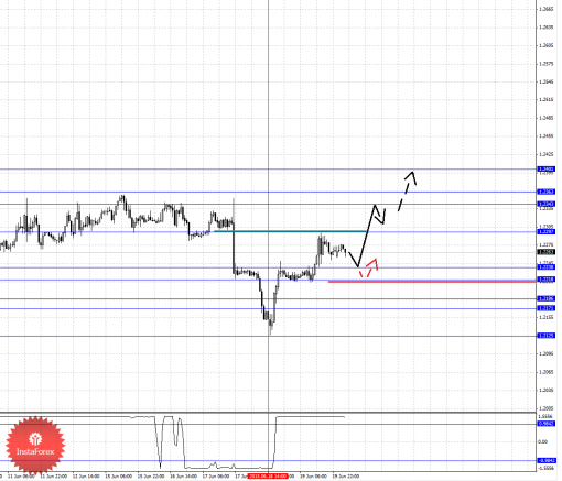 forex-fractal-analysis-22062015-5.png