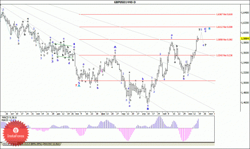 forex-wave-analysis-weekly-22062015-2.gif