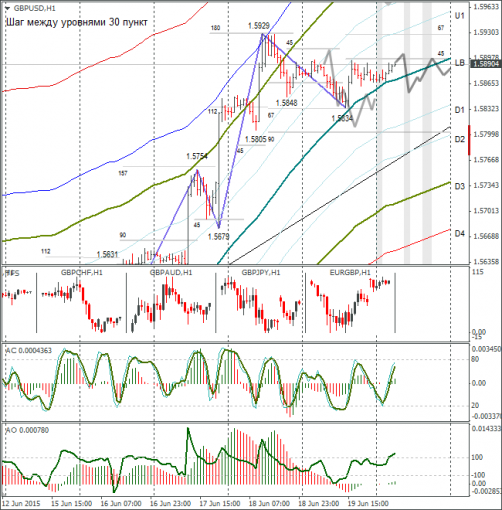 forex-gbpusd-22062015-1.png