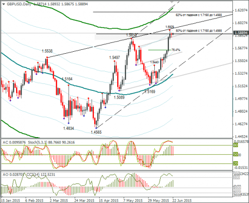 forex-gbpusd-22062015-3.png