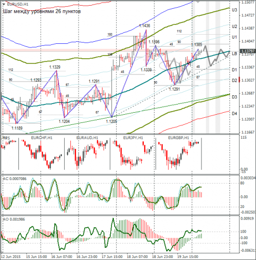 forex-eurusd-22062015-1.png