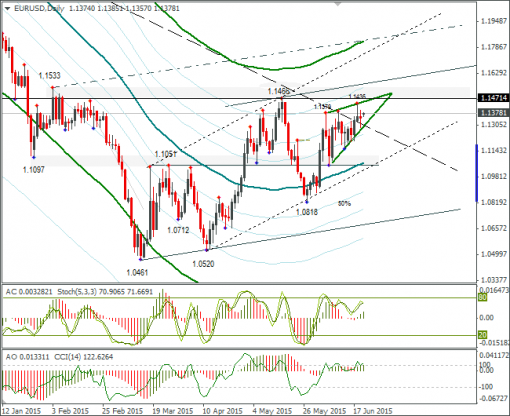 forex-eurusd-22062015-2.png