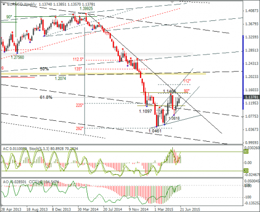 forex-eurusd-22062015-3.png