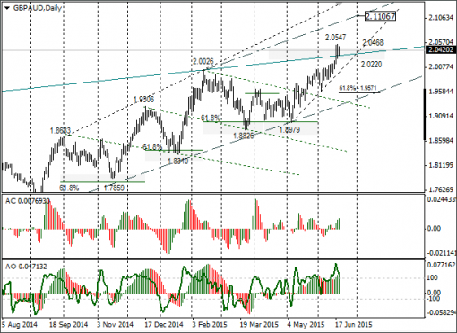 forex-gbpaud-22-06-2015.png