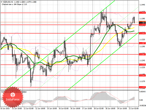 forex-prognosis-22062015.png