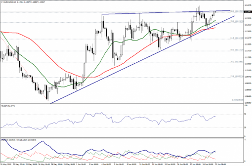 forex-technical-analysis-22062015-1.png