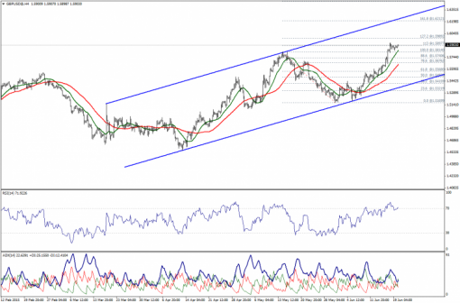 forex-technical-analysis-22062015-2.png