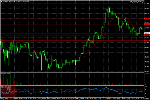 forex-ruble-22-06-2015.png