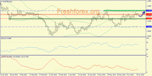 forex-trend-22062015-1.png