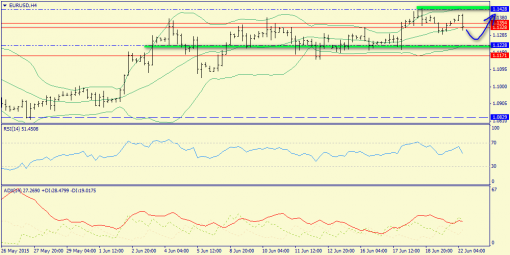 forex-trend-22062015-2.png