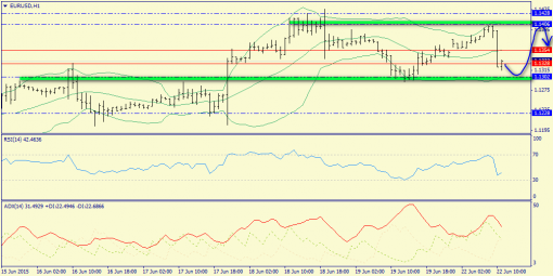 forex-trend-22062015-3.png